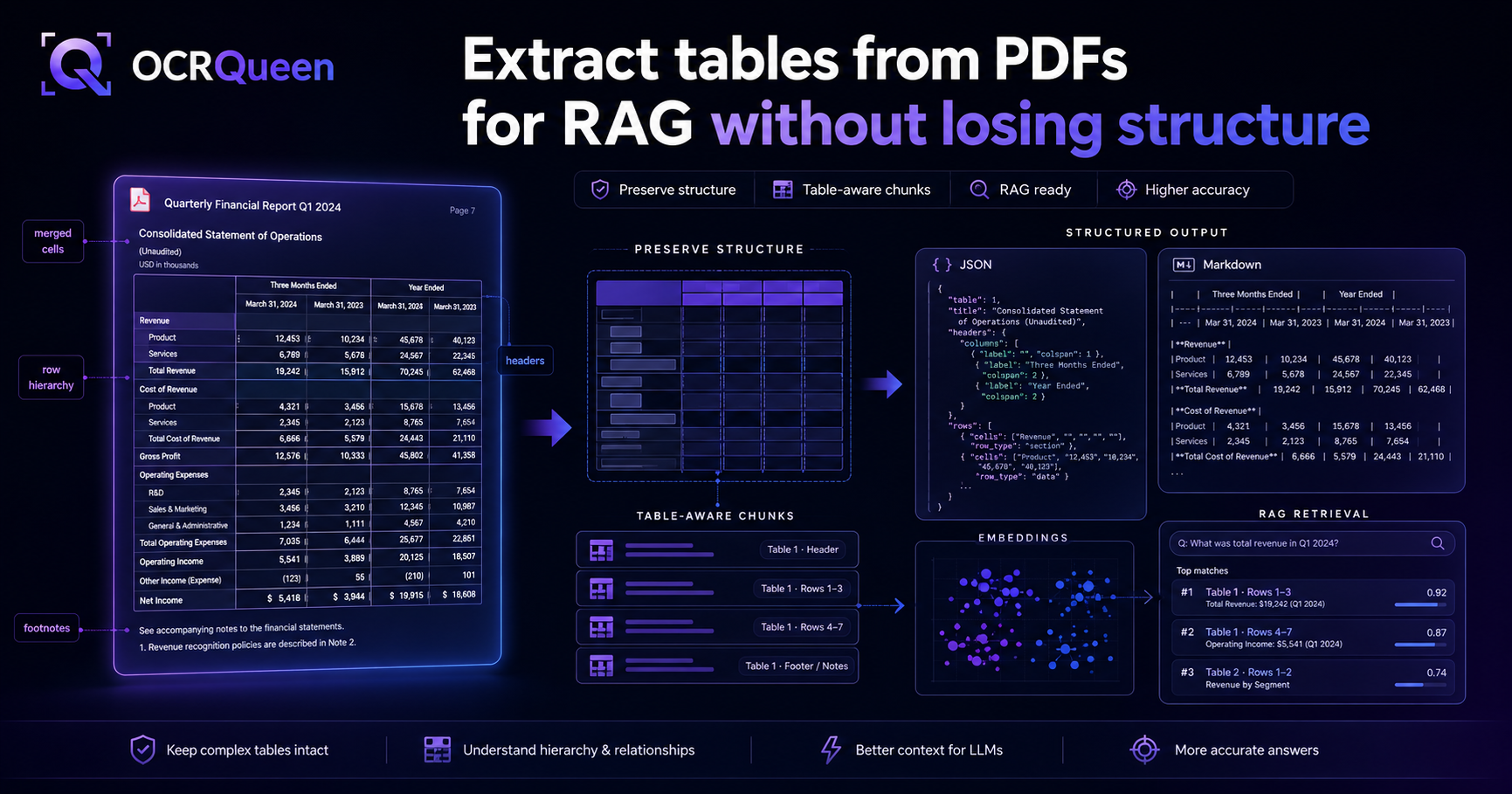 Extract tables from PDFs for RAG without losing structure